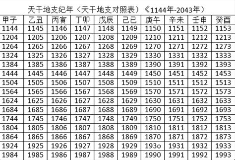 2023兔年天干地支